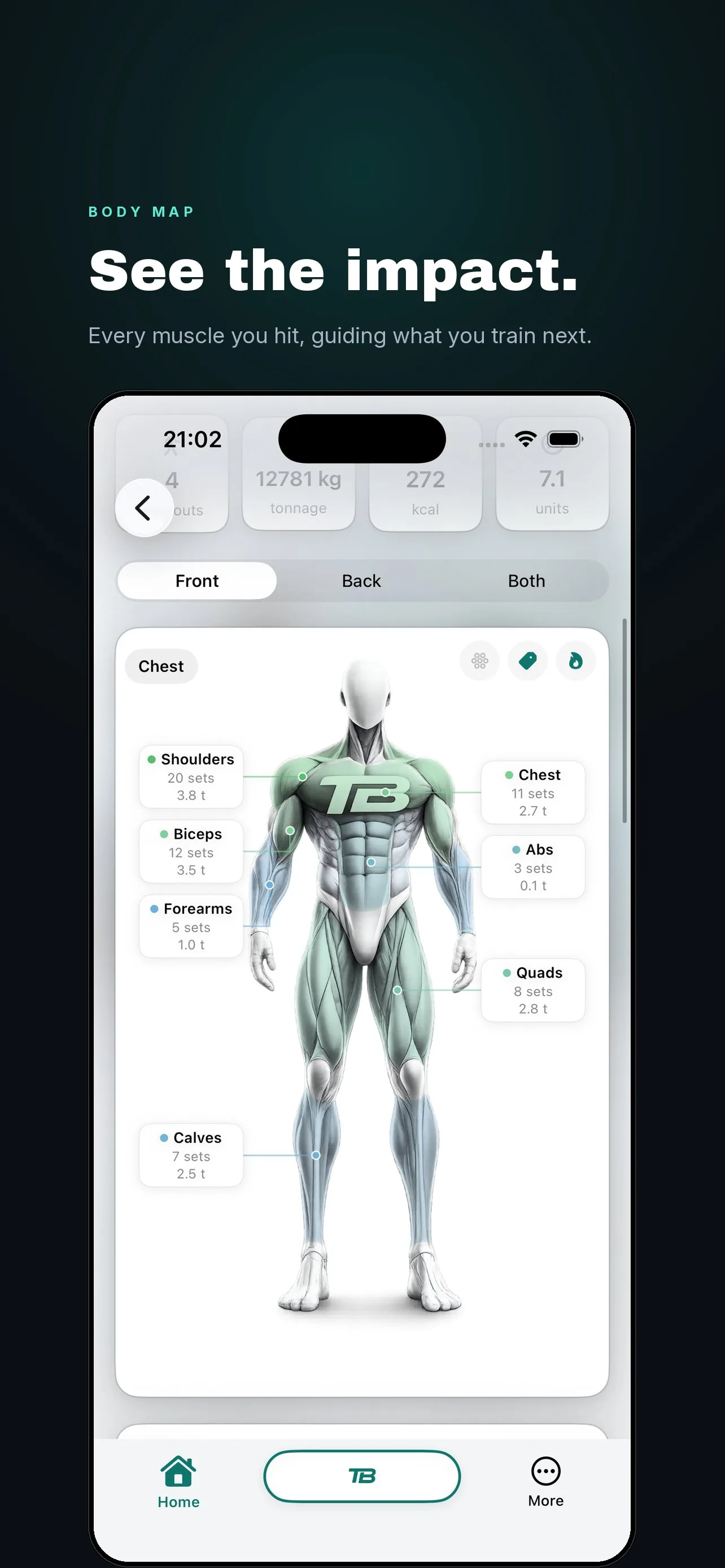 Body heatmap showing the front and back of the body side by side, each muscle group shaded by how much it has been trained