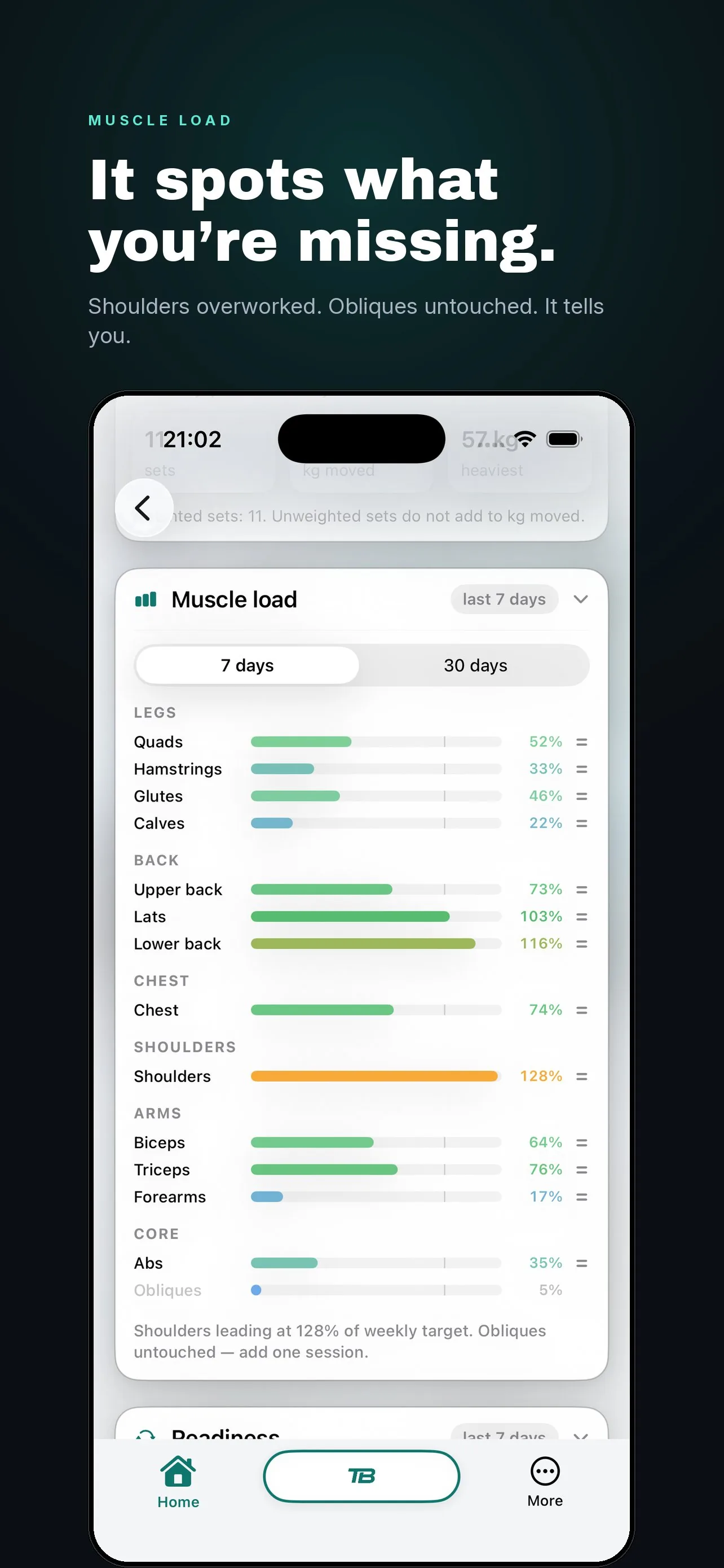Muscle load screen: every muscle group ranked as a percentage of its weekly target across legs, back, chest, shoulders, arms and core