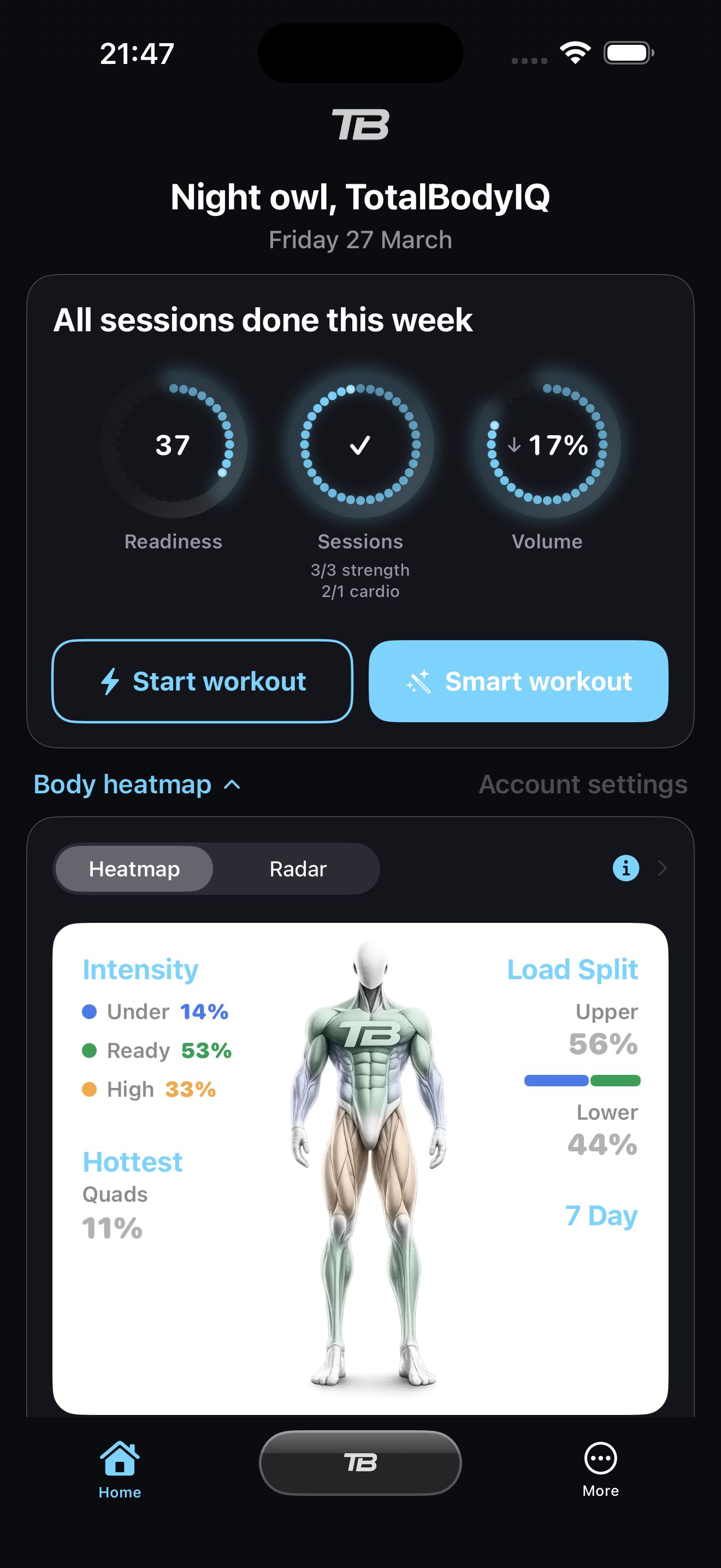 Body-load heatmap showing intensity across muscle groups