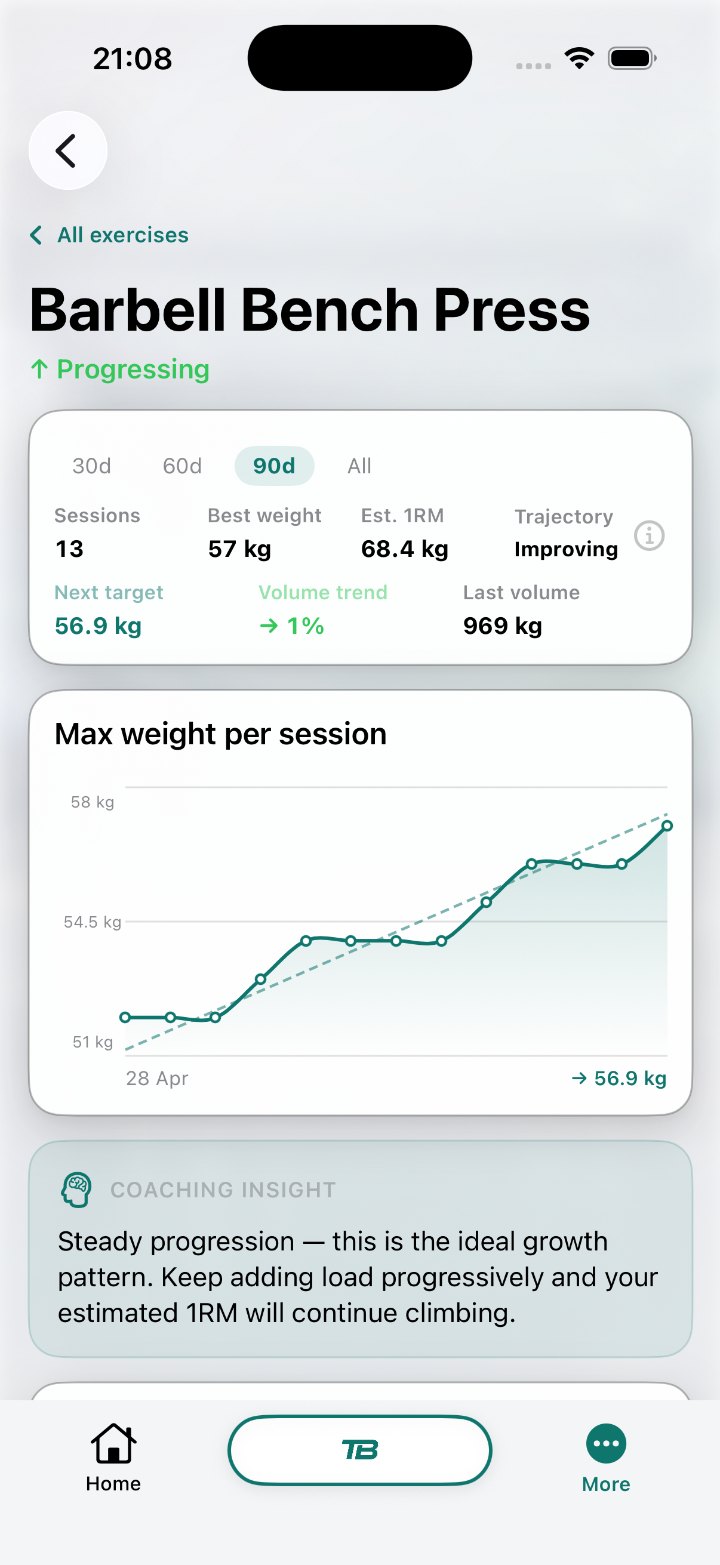 Barbell Bench Press progression: 90 days of max weight per session trending up, with estimated 1RM, next target and a coaching insight