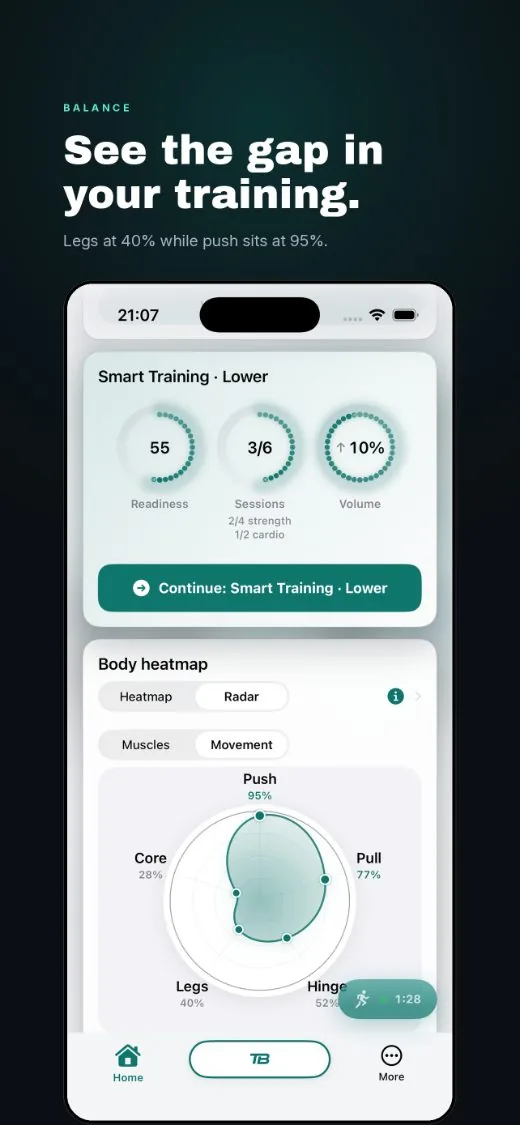 See the gap in your training, legs at 40%, push at 95%